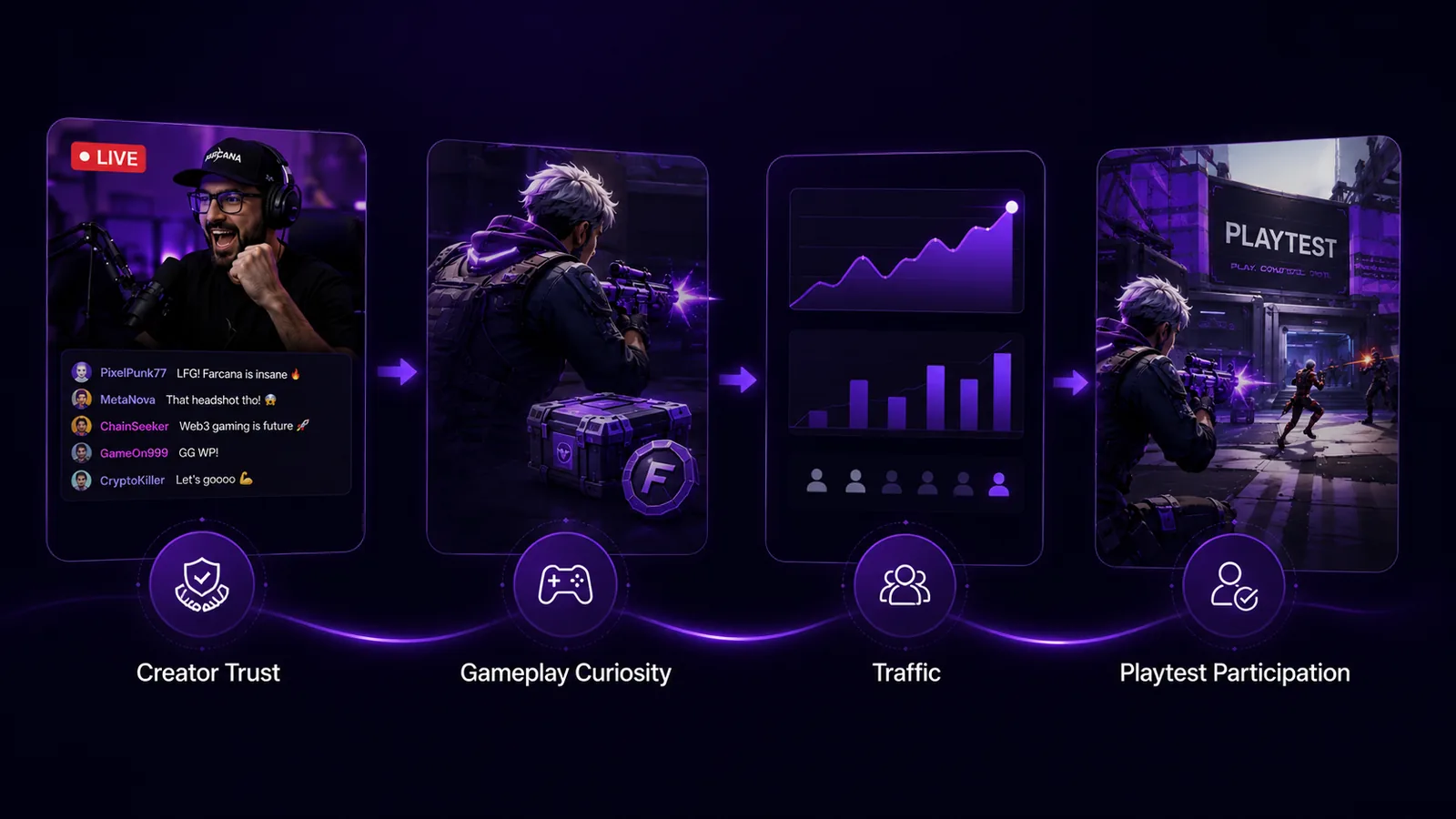 Farcana case study supporting visual 1